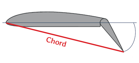 Section of a lowered fin